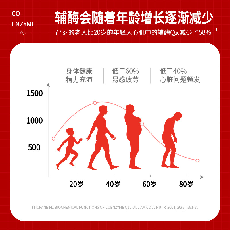 保健食品代加工